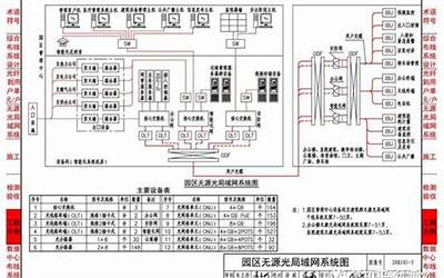  20X101-3_综合布线系统工程设计与施工.pdf 